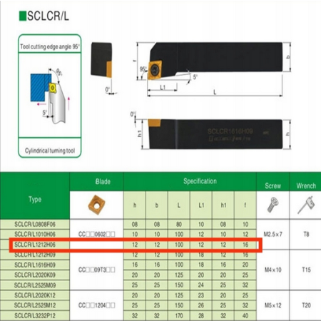 NÓŻ TOKARSKI SCLCL 1212 H06 12mm CCMT060204